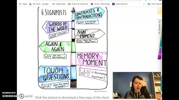 Introduction to Signposts