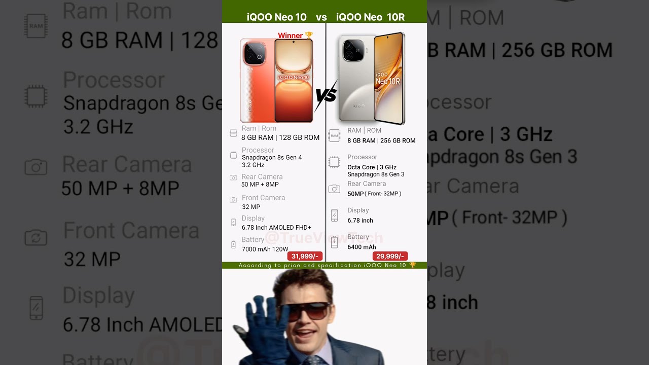 IQOO Neo 10 Vs 10r Comparison Which Is Best Techshorts