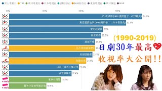 30年來日劇收視率最高大公開!!! 過去30年間で日本のテレビ ...