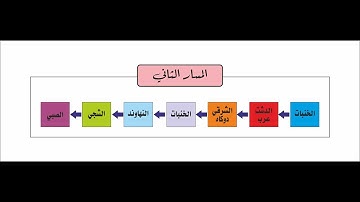 دورة مسارات الاداء الثانية  -  مسار النهاوند  - القارئ محمد مشاري