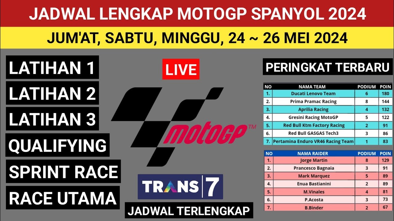Jadwal MotoGP Terbaru 2024 ~ Jadwal Siaran Langsung Race MotoGP Lengkap ...