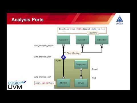 TLM Connections in UVM