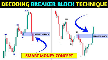 🟢SMC Breaker Block Simplified 📊‼️ Breaker block trading strategy ‼️ pkr trading