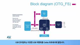 STM32L4 OLT - Universal serial bus on-the-go full-speed (OTG_FS) [한글자막]