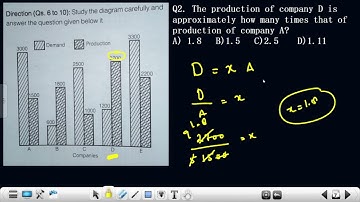 JKP SI (DAY 30/LEC 17) - DATA INTERPRETATION (BAR GRAPH) BY WAKEEH SIR