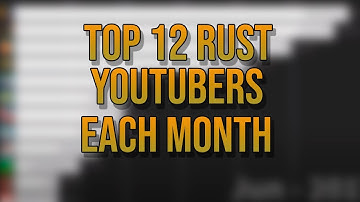 12 Most Subscribed Rust Youtubers Each Month 2017 - 2020