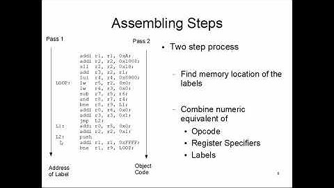 CS47: Lecture 5, Part 2 (Assembler Operation)