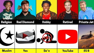 IShowSpeed vs MrBeast vs PewDiePie The SHOCKING Truth