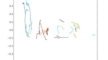 Poincare surface of section