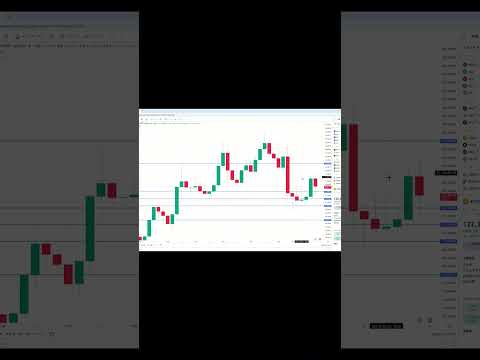ビットコイン買い・売りポイント分析【10月8日】  #ビットコイン #投資 #相場見通し #仮想通貨 #イーサリアム #トレードシナリオ