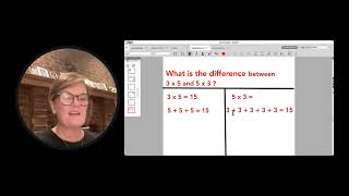 Repeated Addition strategy of Multiplication