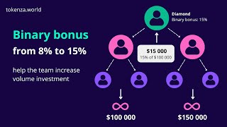Binary Marketing and Tokenza Affiliate Program