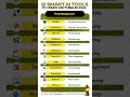 ✨ 12 Best AI Tools for Time Management in 2026 🔥 | Save Hours Every Week!