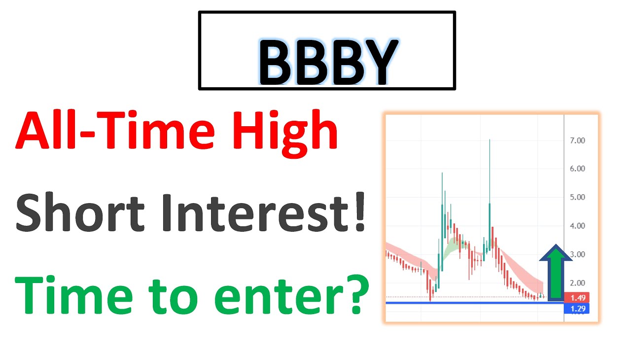 BBBY 🔥 Alltime high short interest! Swing trade idea! Can move UP