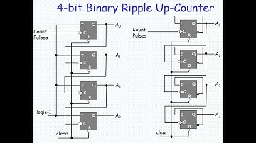 Digital Design : Asynchronous Counters
