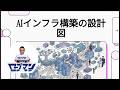 インフラチャンネルガイド★AIインフラ構築の設計