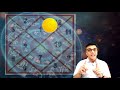 What is the BHAV CHALIT chart and how to utilize it effectively