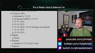 Why Its Hard to Balance for Pro and a Preview of the Worlds 2023 Meta