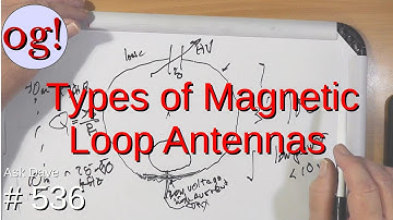 Types of Magnetic Loop Antennas (#536)