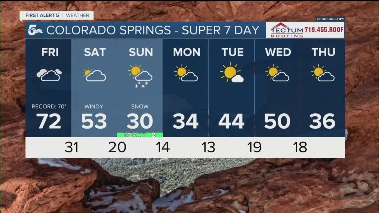 High fire danger and more record heat Friday