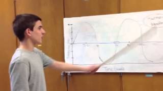Jake and harmonic waveform