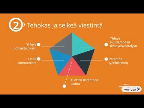 Sisäisen viestinnän kehittäminen