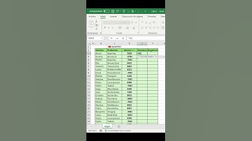 Como clasificar positivos y negativos en Excel  #excel #excelavanzado #tutorial