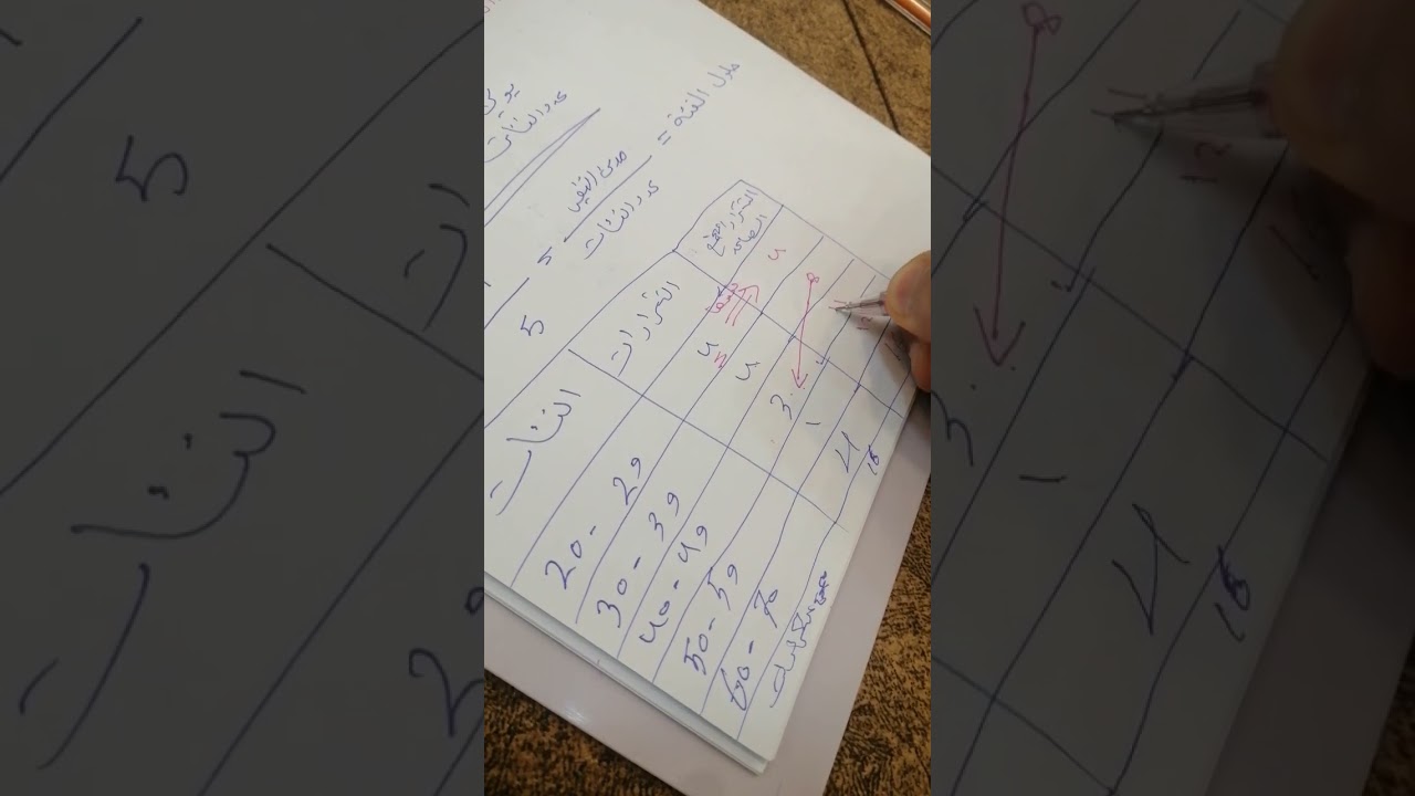 شرح احصاء محاضره رقم 4 تكرار المتجمع الصاعد والنازل