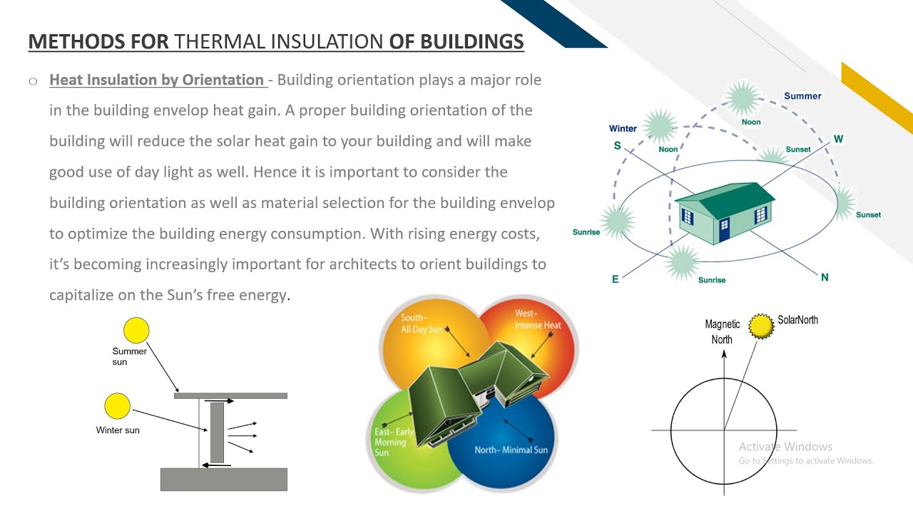 THERMAL INSULATION IN BUILDINGS YouTube