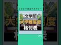 【文学部】大学難易度Tier表#受験 #受験生 #大学生 #文学部