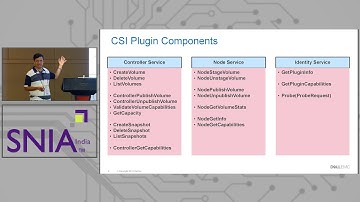 Container Storage Interface for Kubernetes