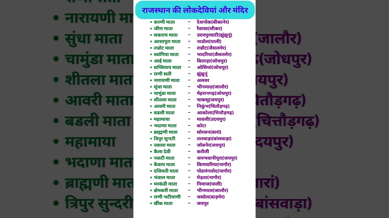 राजस्थान की लोकदेवियां और मंदिर|| Rajasthan ki lokdeviyan#shortsvideo #ras#si#reet#allexam#lokgeet