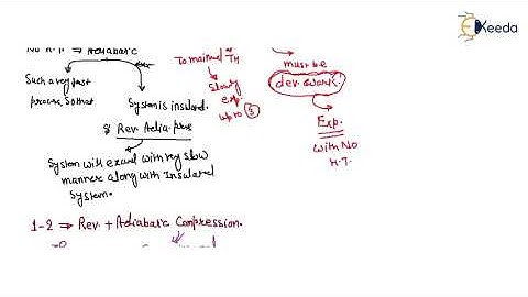 Mastering the Carnot Cycle for GATE Mechanical Engineering : Second law of Thermodynamics