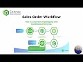Ecommerce Integrations Are Broken — Here’s the Real Problem (iPaaS vs Connex)