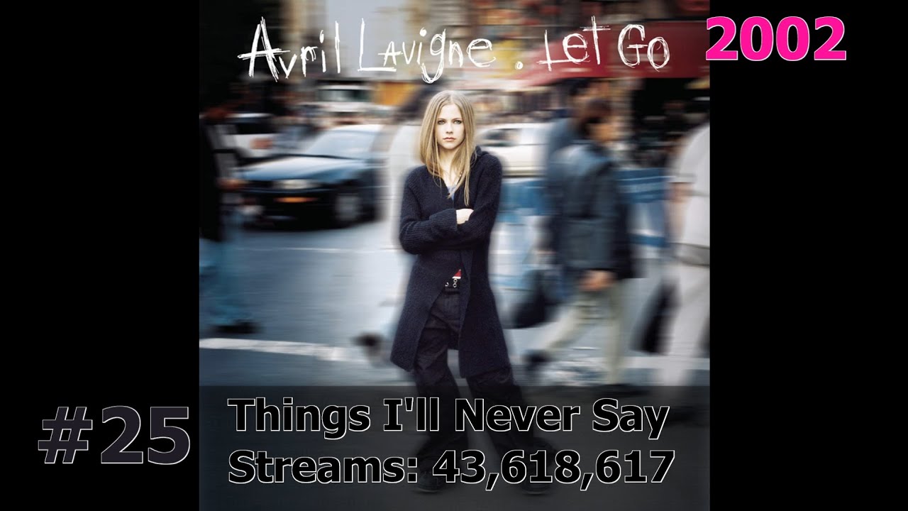30 Most Streamed Avril Lavigne Songs on Spotify