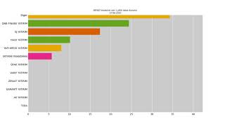 Beyaz Filo Oto Kiralama Hissesinin Son Bir Yıllık Takas Animasyonu