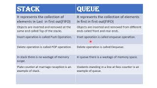 Difference between Stack And Queue | Data Structure in Hindi