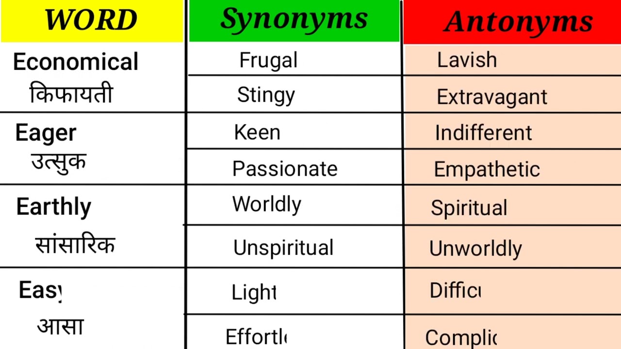 MASQUERADE - Meaning, Synonym, Antonym, Usage - Vocabulary