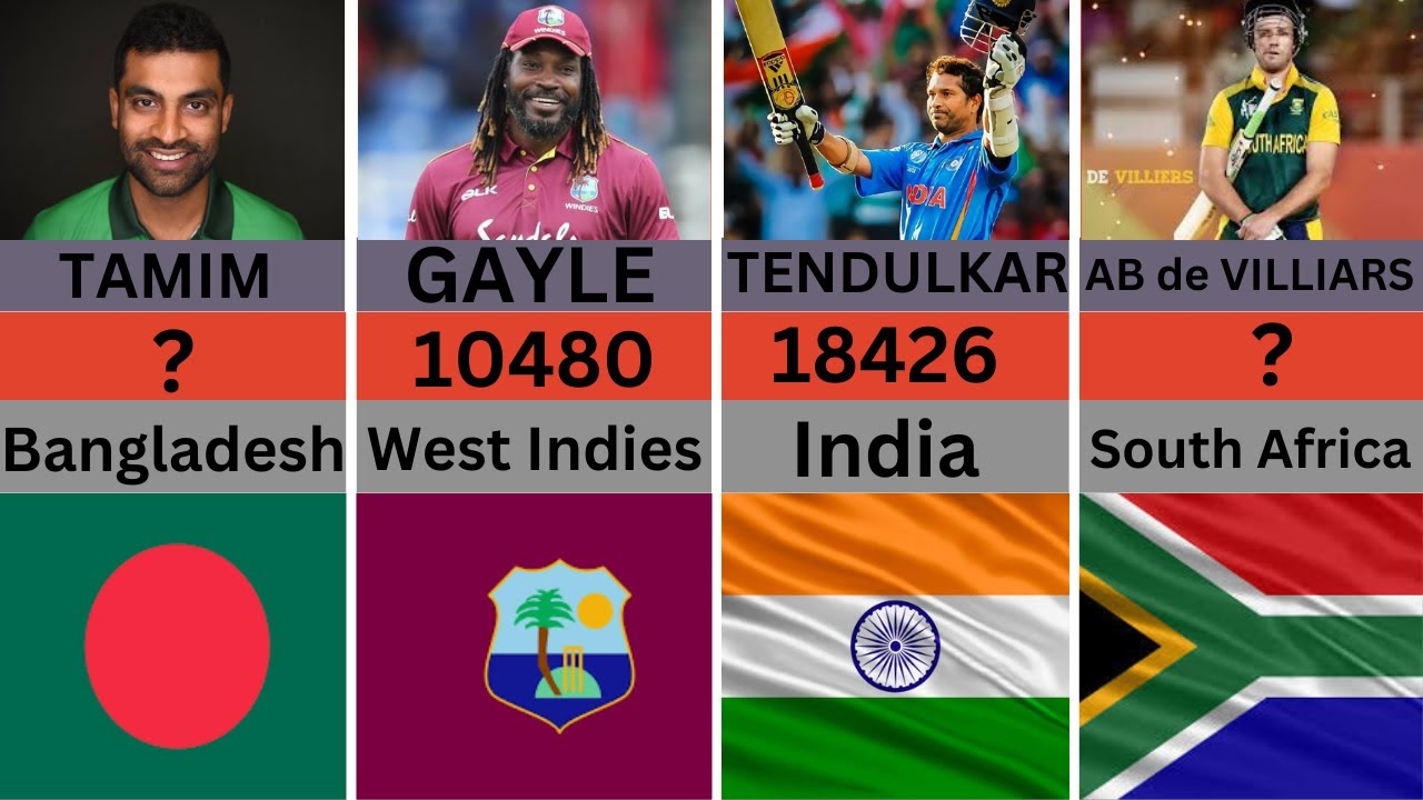 Top 30 Batsmen with Most Runs in ODI Cricket - YouTube
