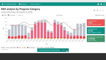 z/Trim Operations Analytics : Let