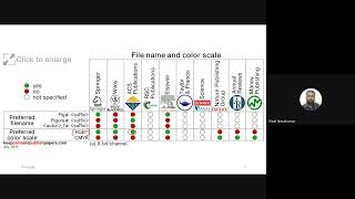 Lecture 31_How to format CV curves and linear plot in origin pro for publication