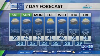Kentucky weather forecast: 6:30 p.m. 12/5/25