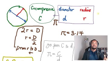 Mathematical Relationship between circumference, diameter and radius