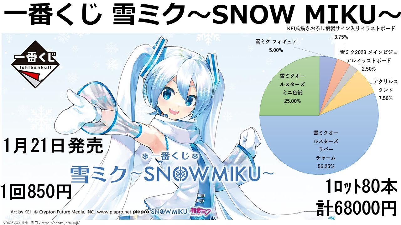 一番くじ 雪ミク ～SNOW MIKU～ 各賞の当選確率 - YouTube