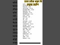उत्तर प्रदेश शहर के प्रमुख उद्योग ll UP Special Part 17#UPP UPSI UPTET SSC-GD Bank Railway ##