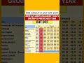rrb group d cut off 2025 #gk #gs #rrb #maths #reels #rrbntpc #sarkari #reasoning #motivation #groupd