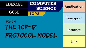 54. EDEXCEL GCSE (1CP2) TCP/IP protocol model