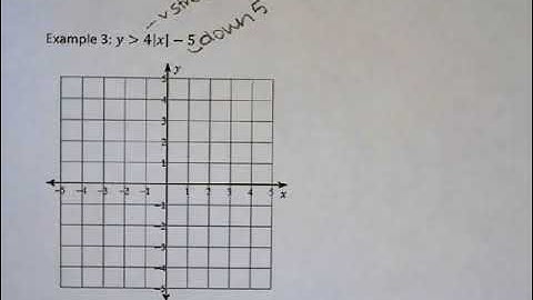Characteristics of Absolute Value Graphs Class Notes Part 1
