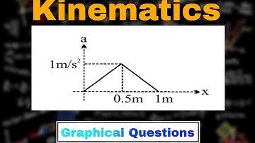 MOST IMPORTANT KINEMATICS PHYSICS QUESTION FOR JEE MAIN 2025 || IIT-JEE ADVANCED