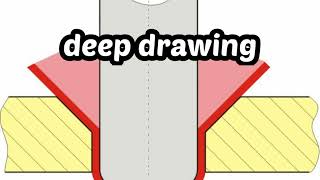 Famous Deep drawing of sheet metal Wealth